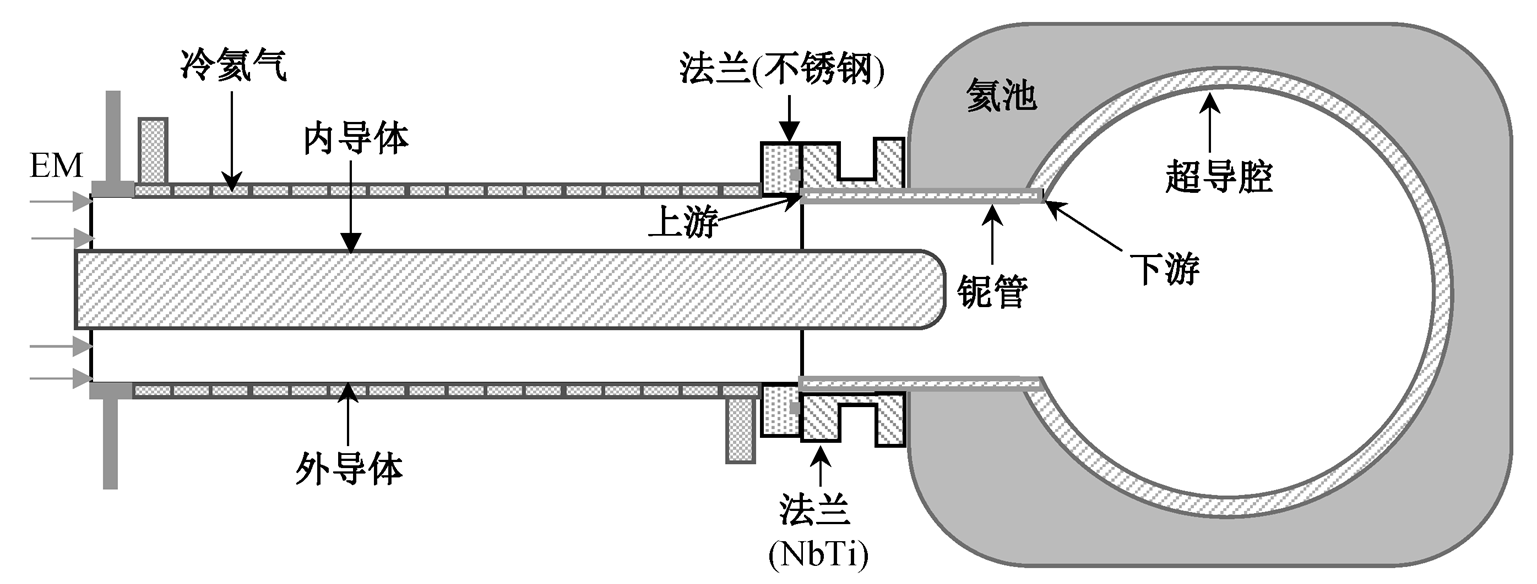 width=335.25,height=127.5