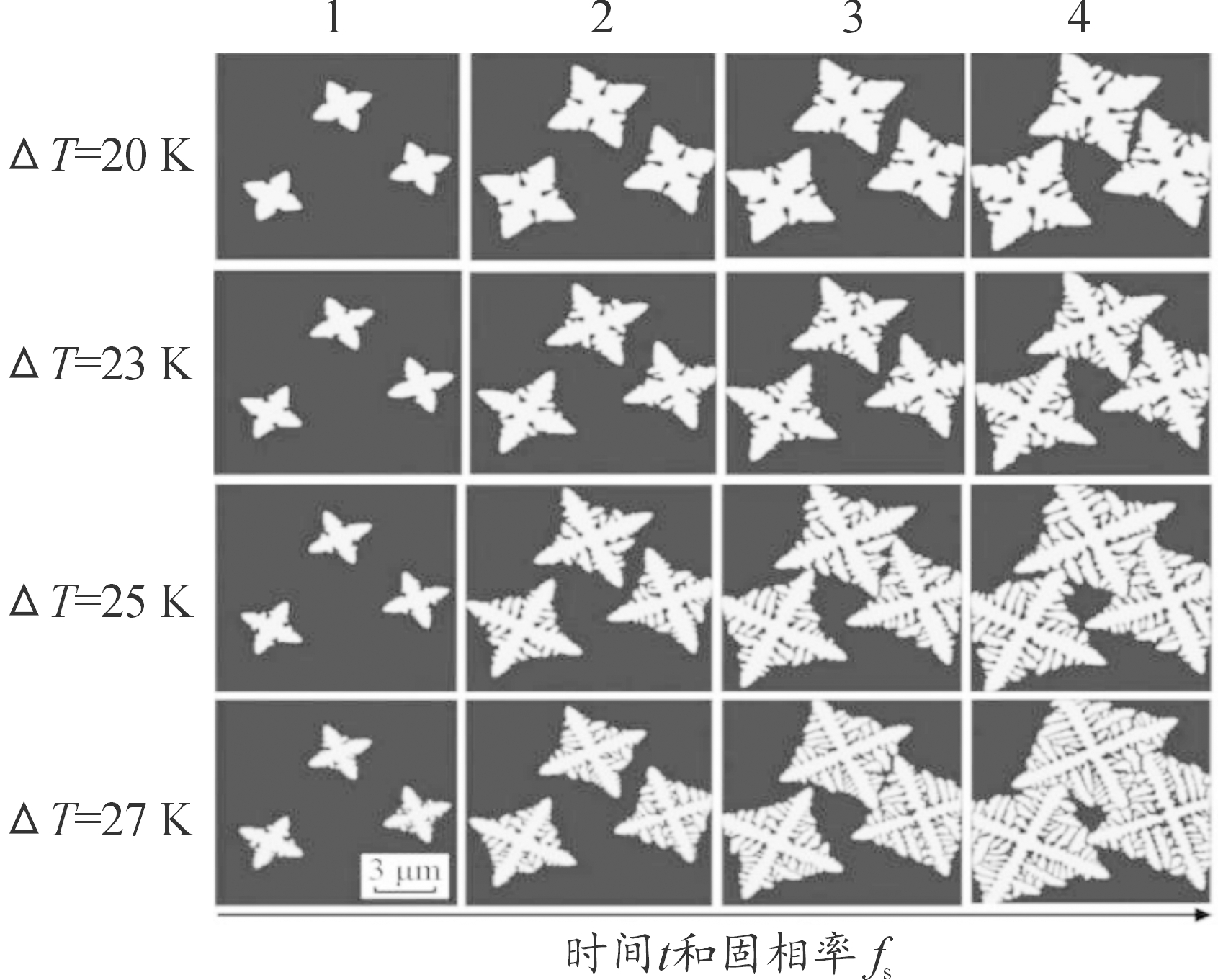 计算材料学在钢铁材料研究中的应用 - 兵器装备工程学报